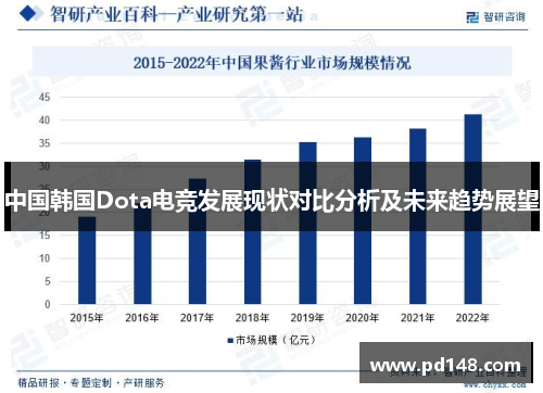 中国韩国Dota电竞发展现状对比分析及未来趋势展望